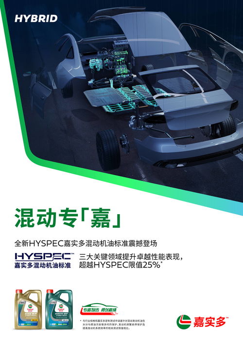 嘉实多推出混动车和电动车产品解决方案